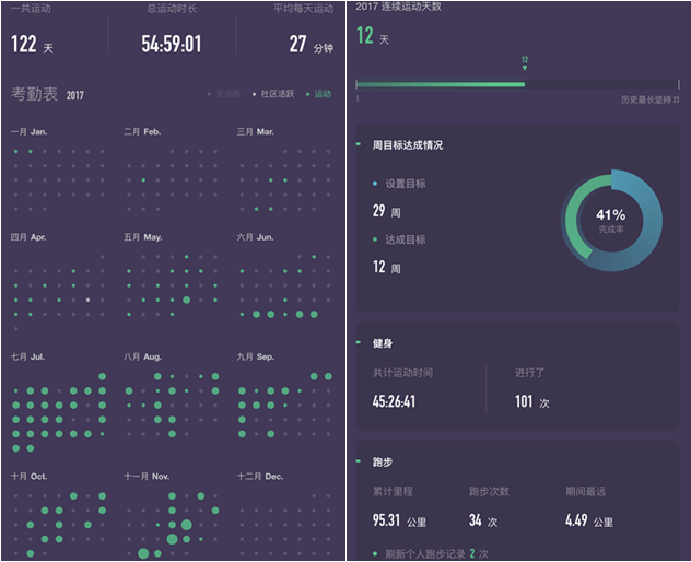 2018运动记录